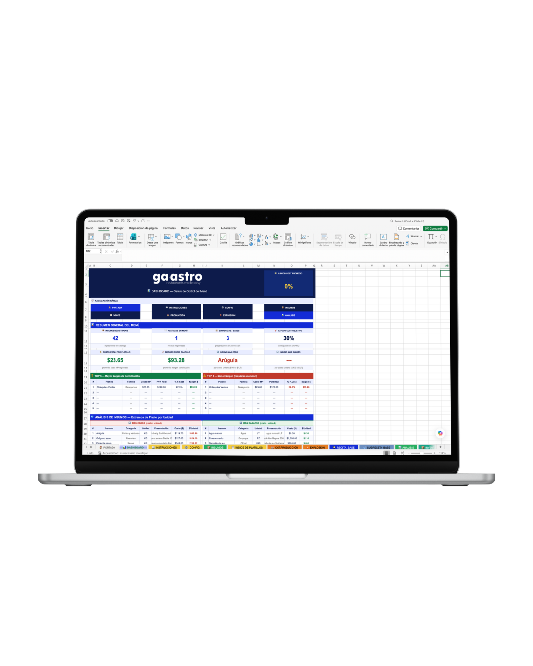 Dashboard de Restaurant Brain