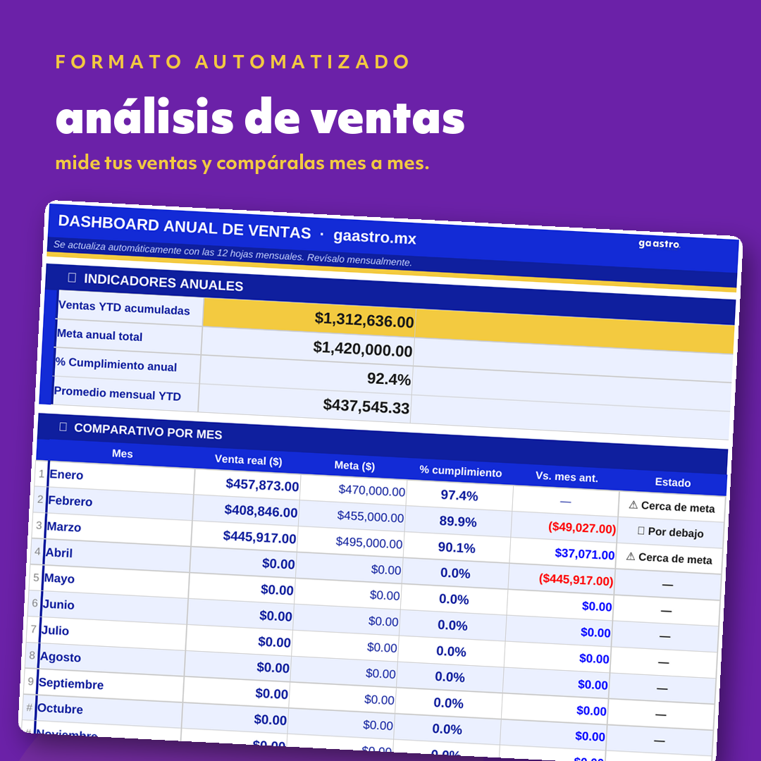 Análisis de Ventas