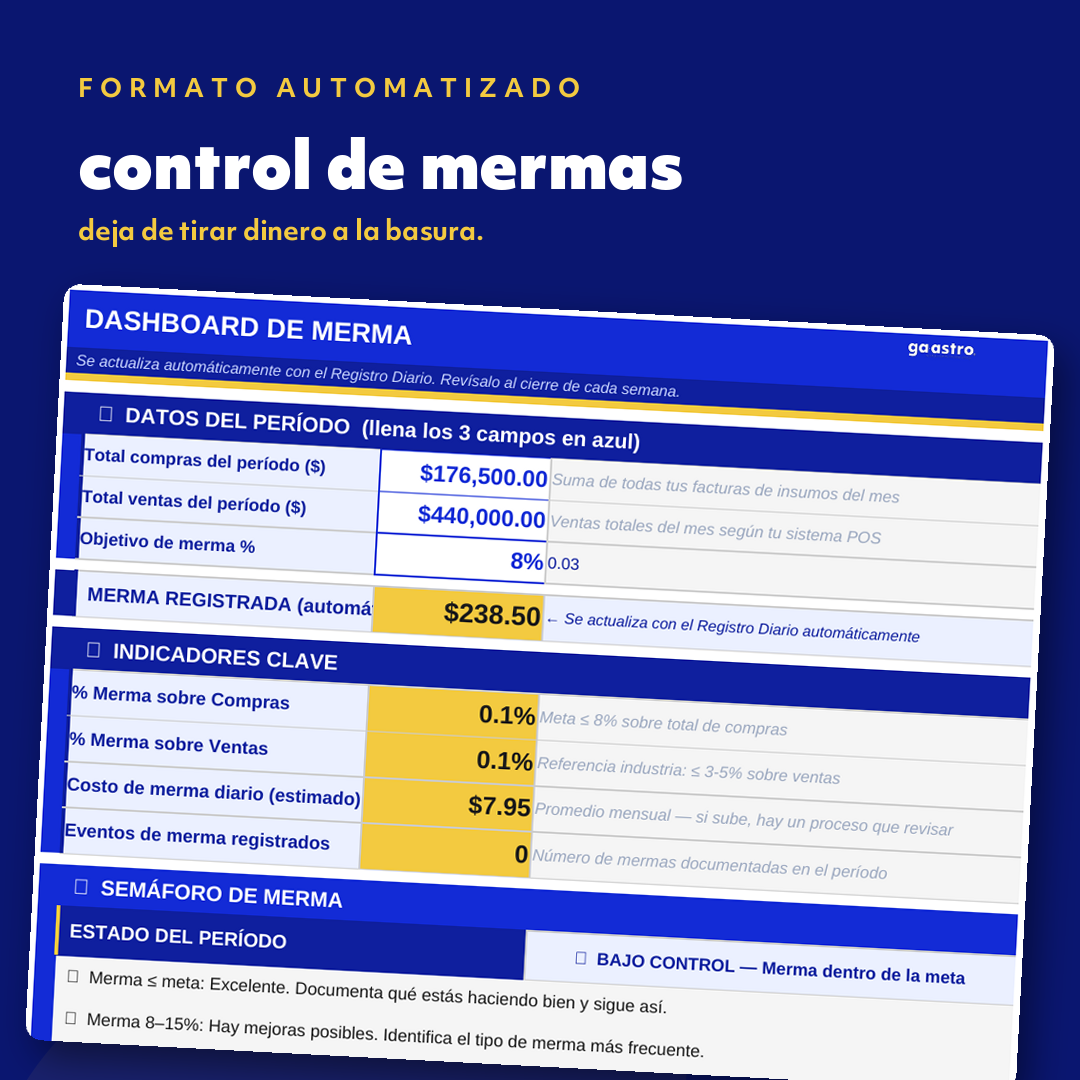 Control de Mermas
