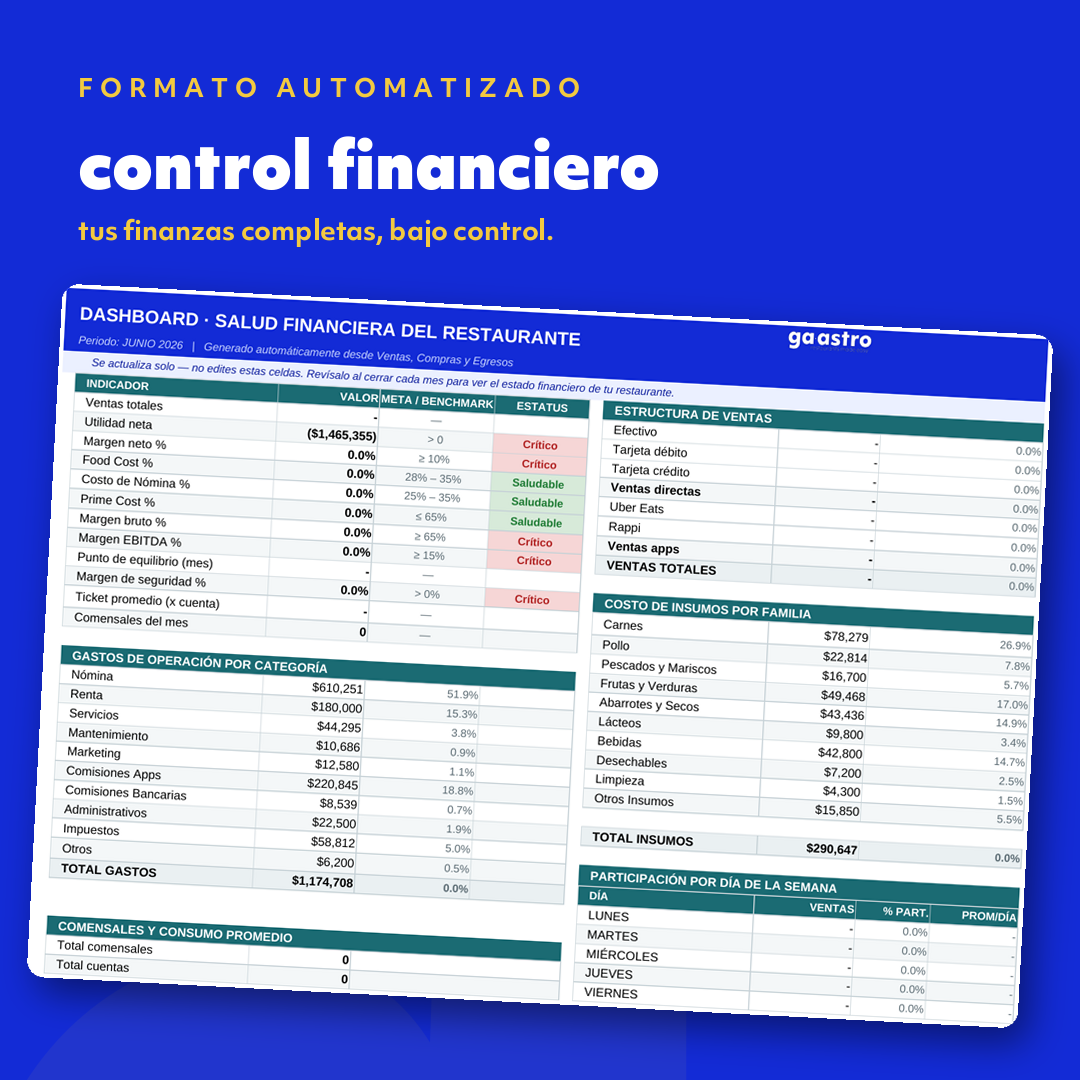 Control Financiero
