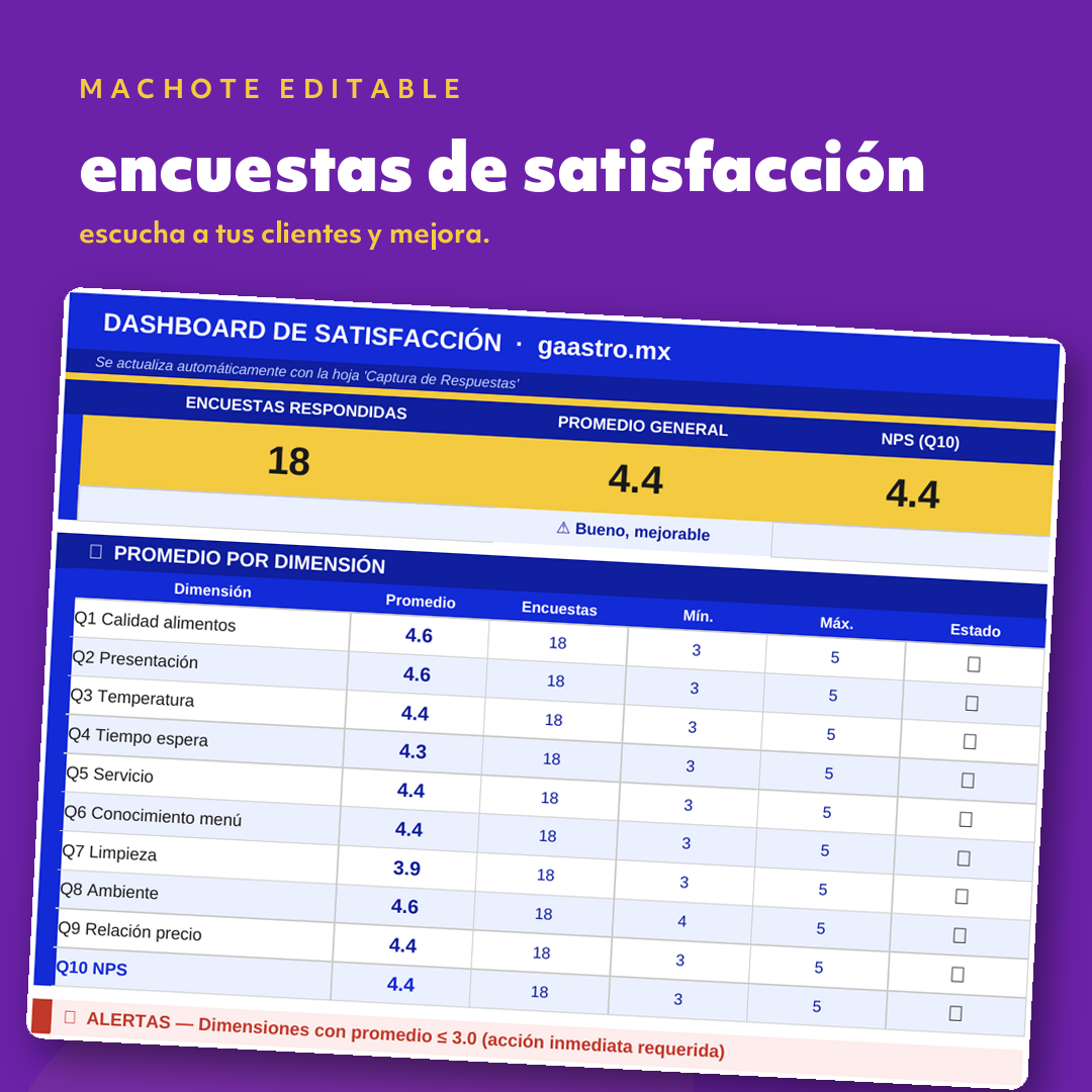 Encuestas de Satisfacción