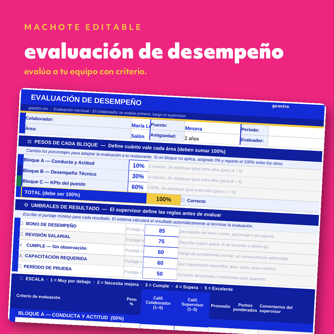 Evaluación de Desempeño