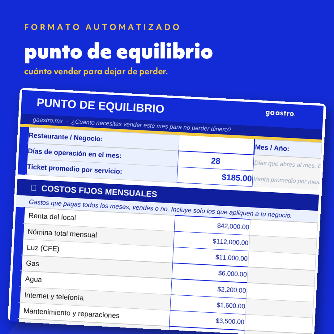 Punto de Equilibrio