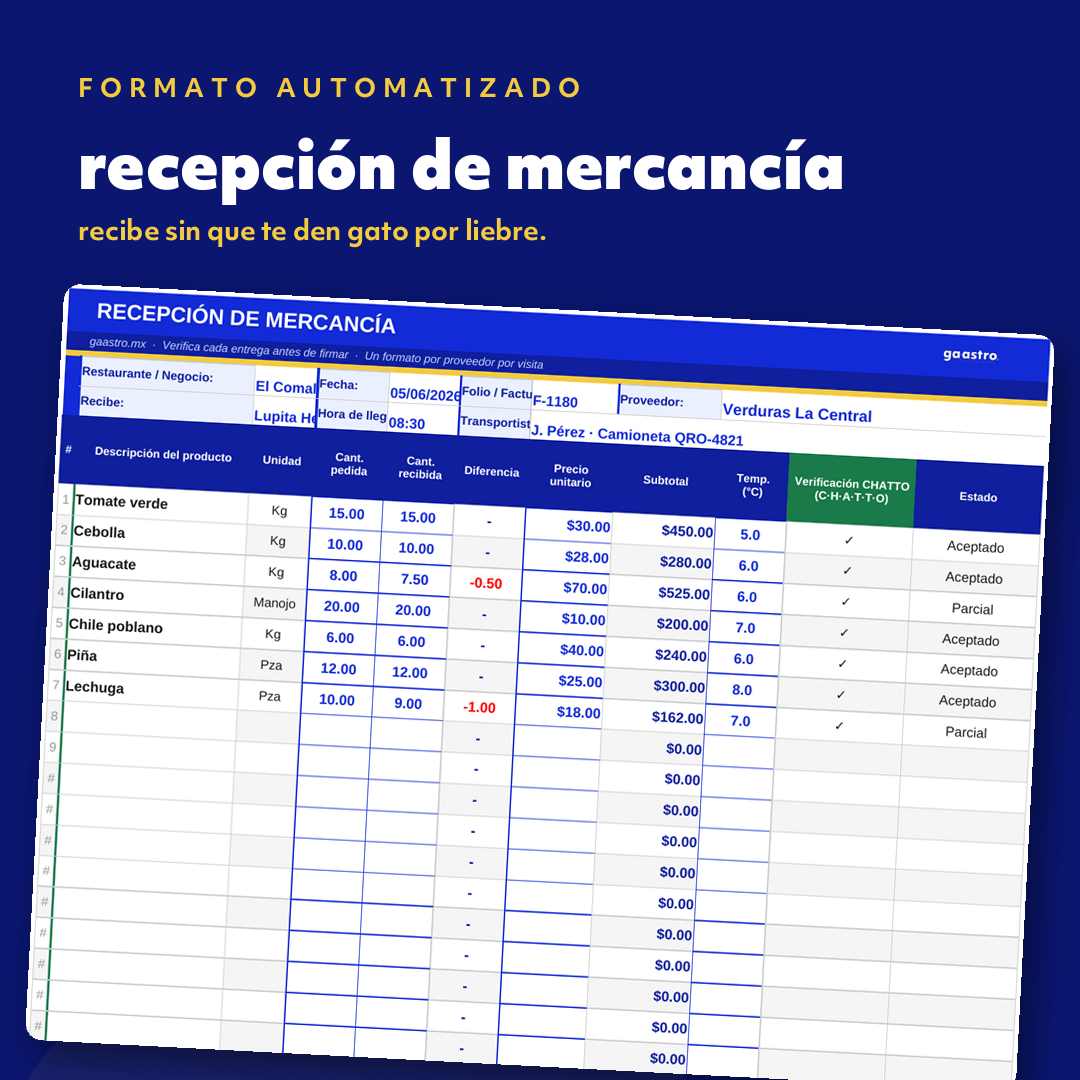 Recepción de Mercancía