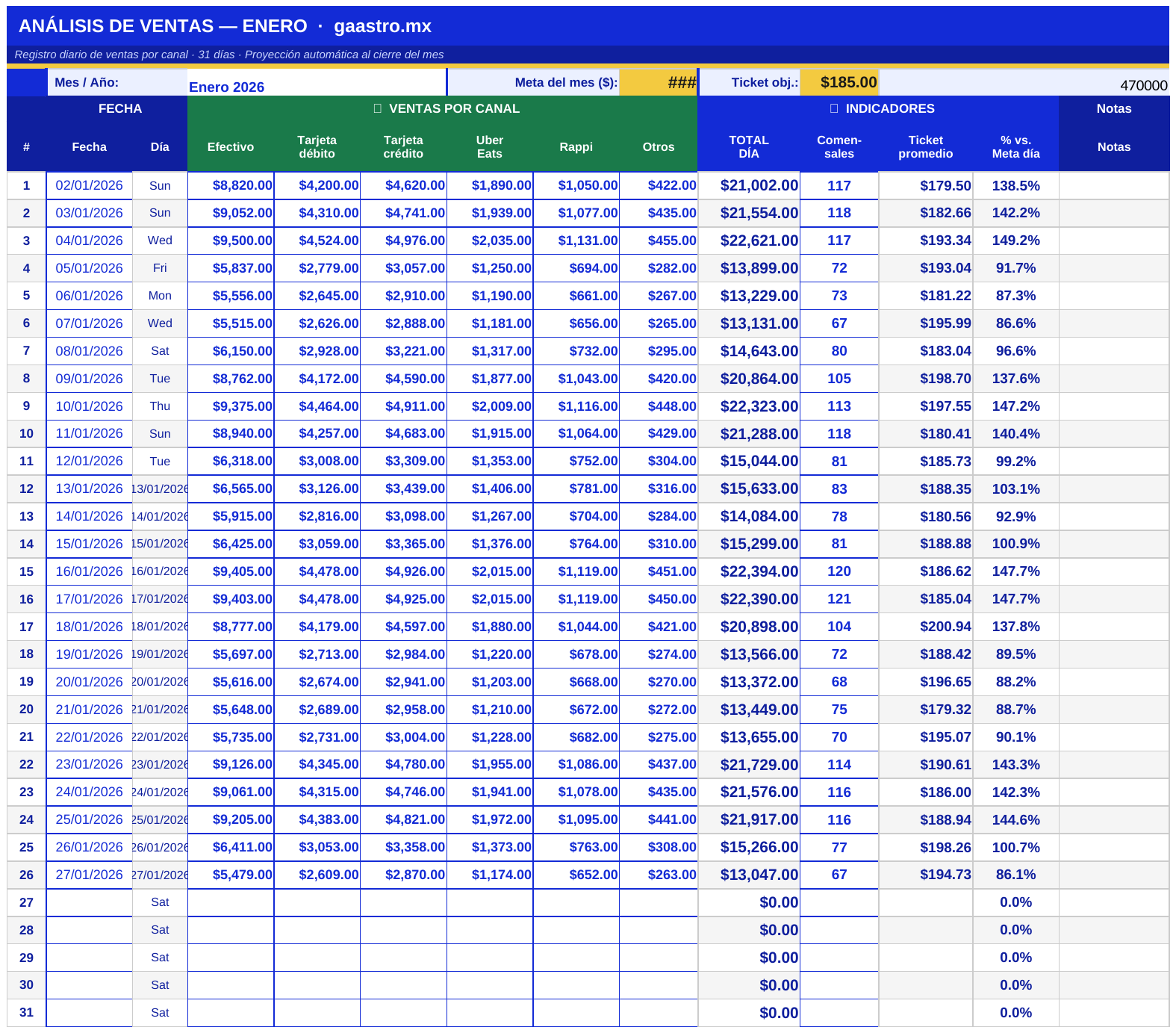 vista de analisis-de-ventas