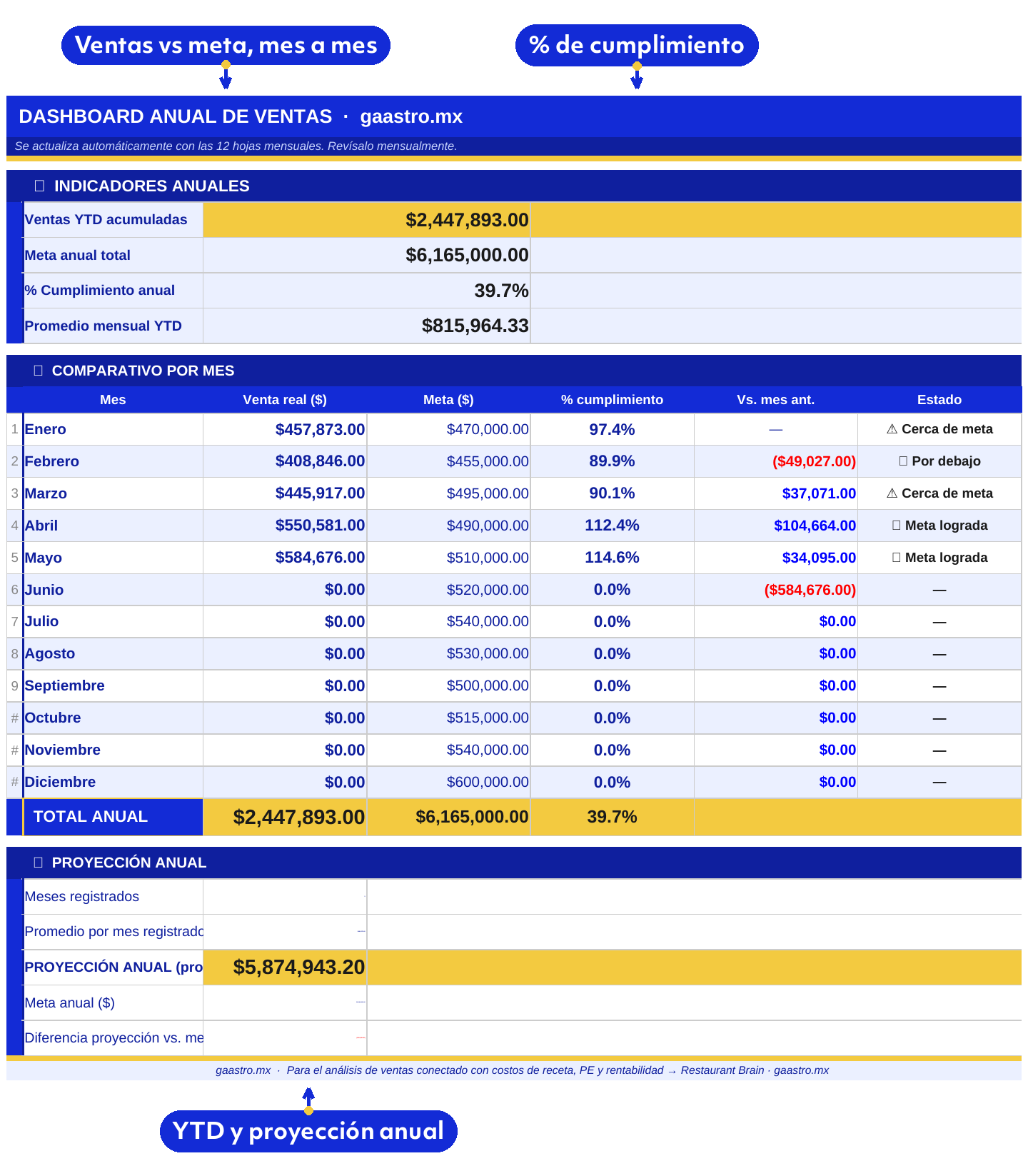 Análisis de ventas — dashboard anual