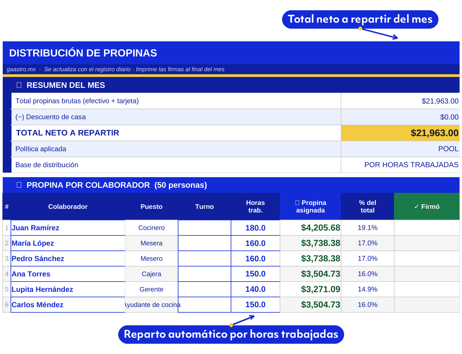 vista de control-de-propinas
