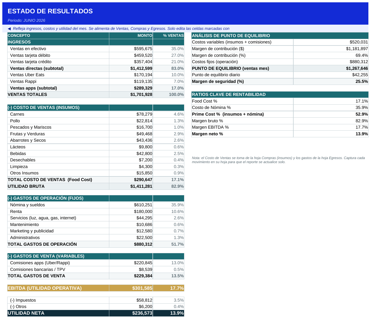 vista de control-financiero