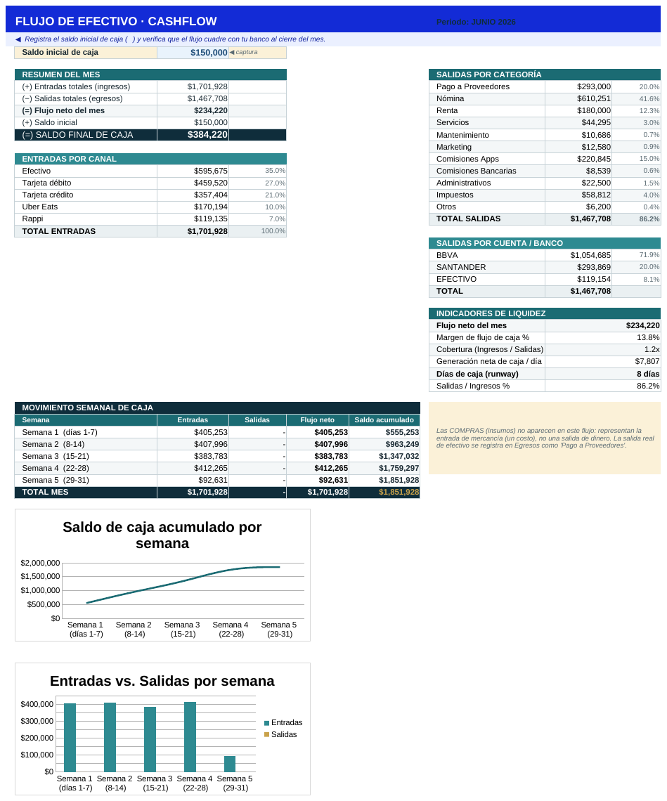 vista de control-financiero