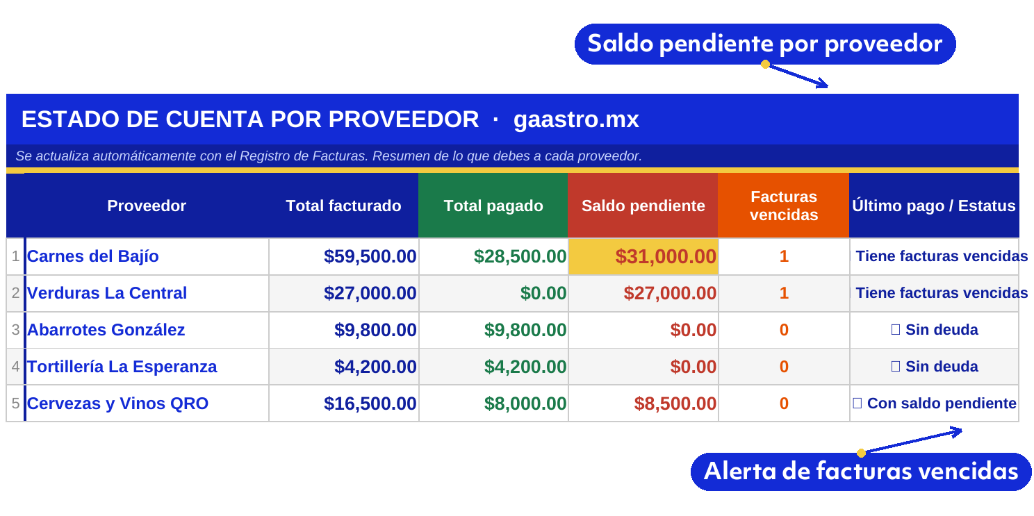 vista de control-proveedores-credito
