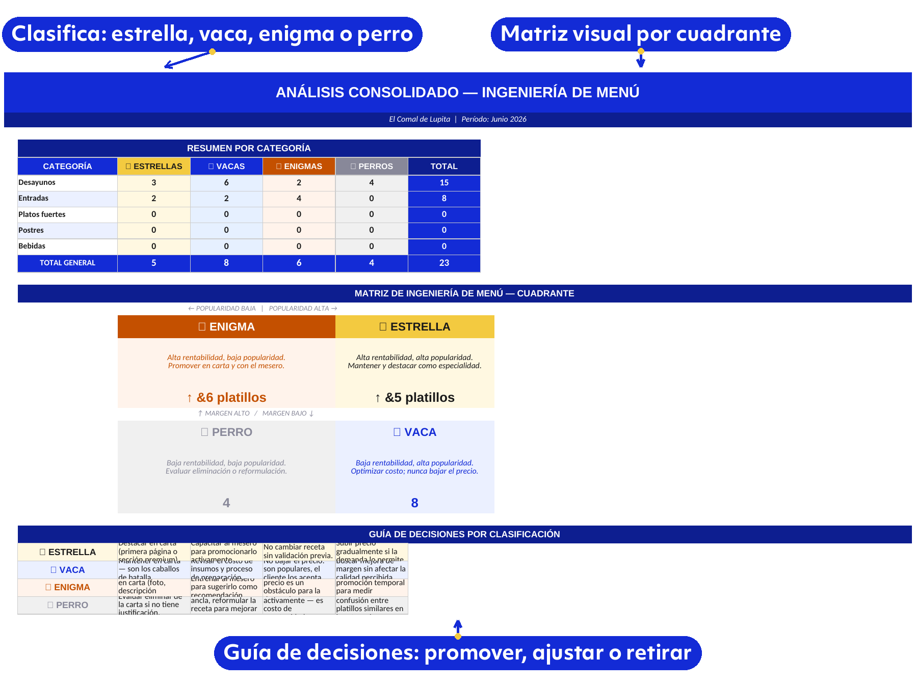 vista de ingenieria-de-menu