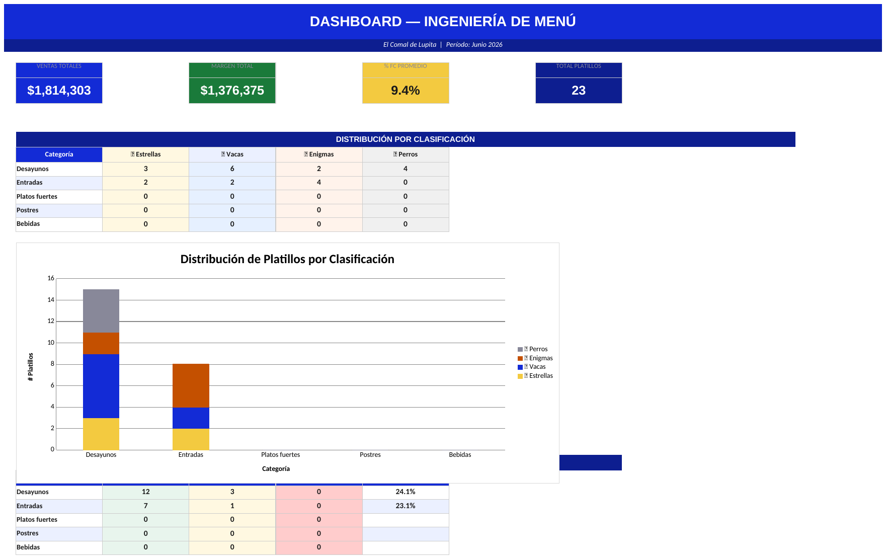 vista de ingenieria-de-menu
