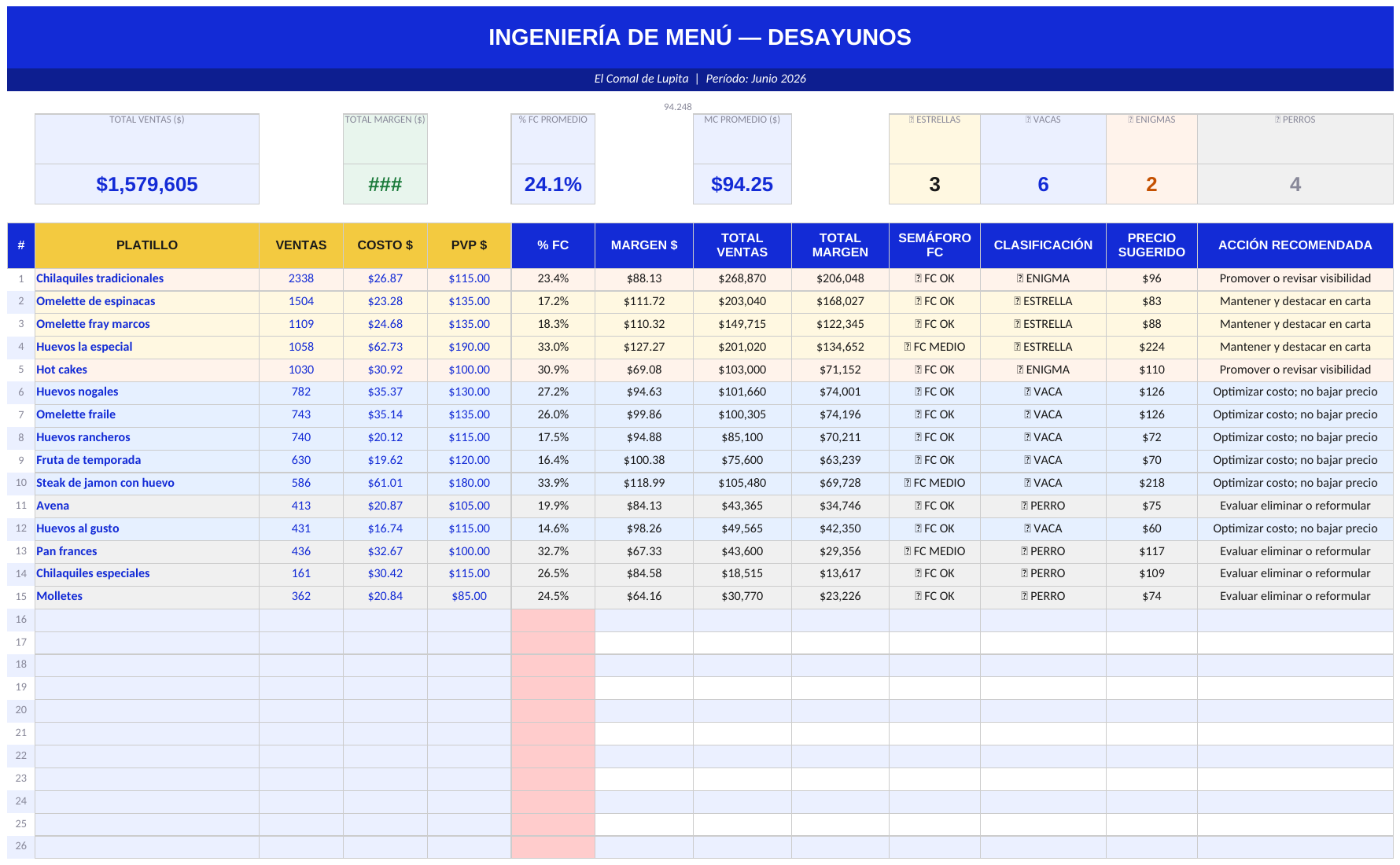 vista de ingenieria-de-menu