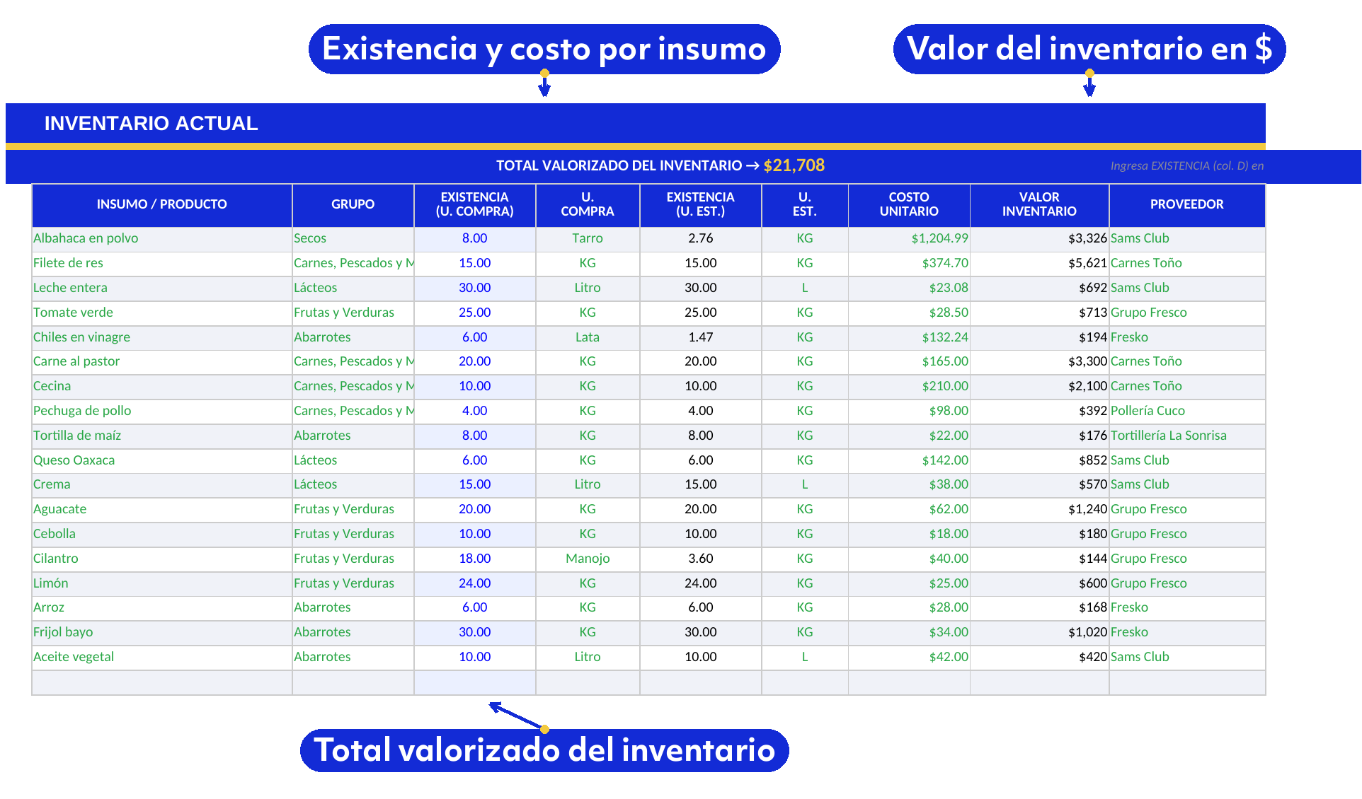 Inventario valorizado