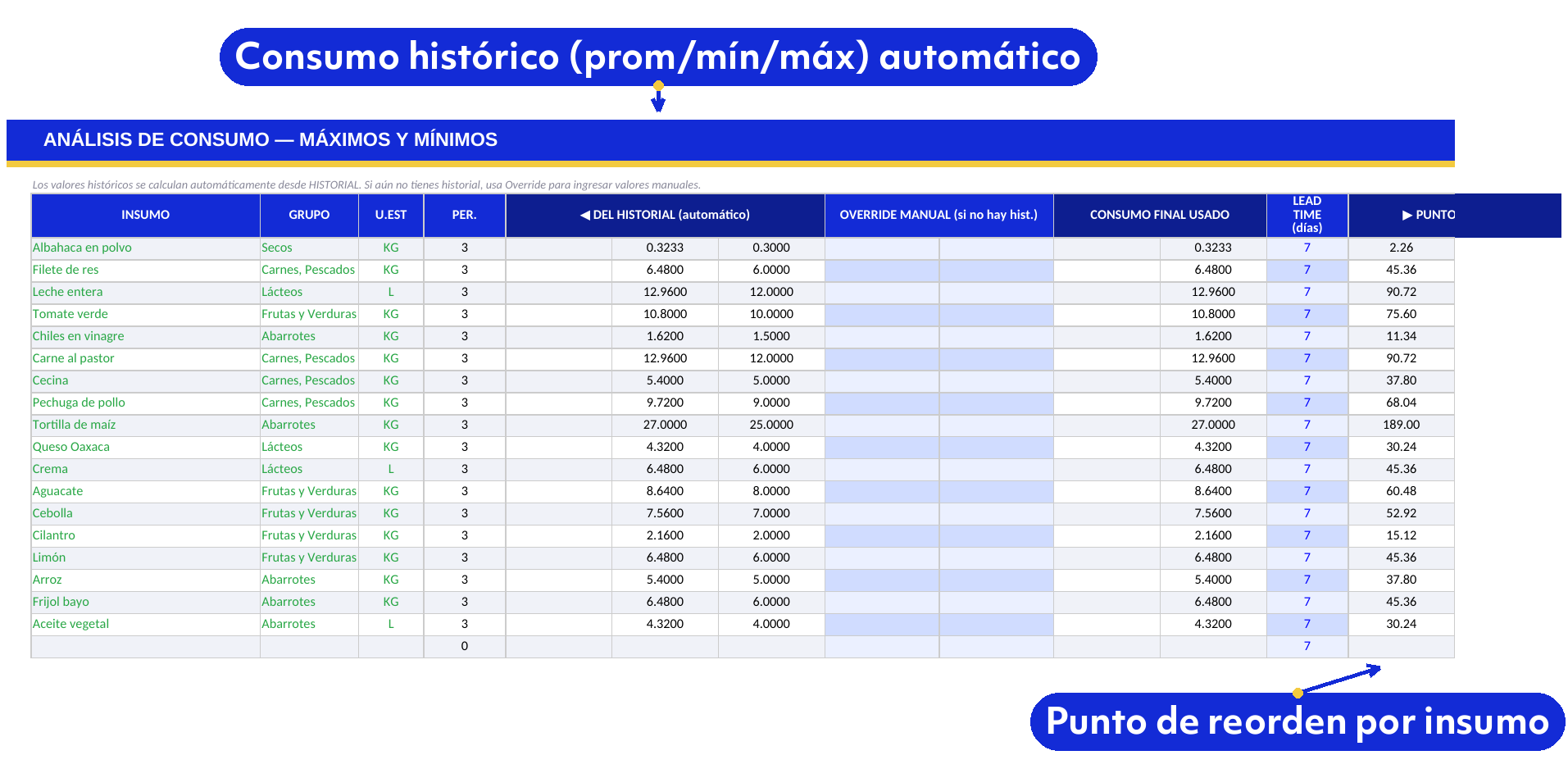 vista de inventarios-y-compras