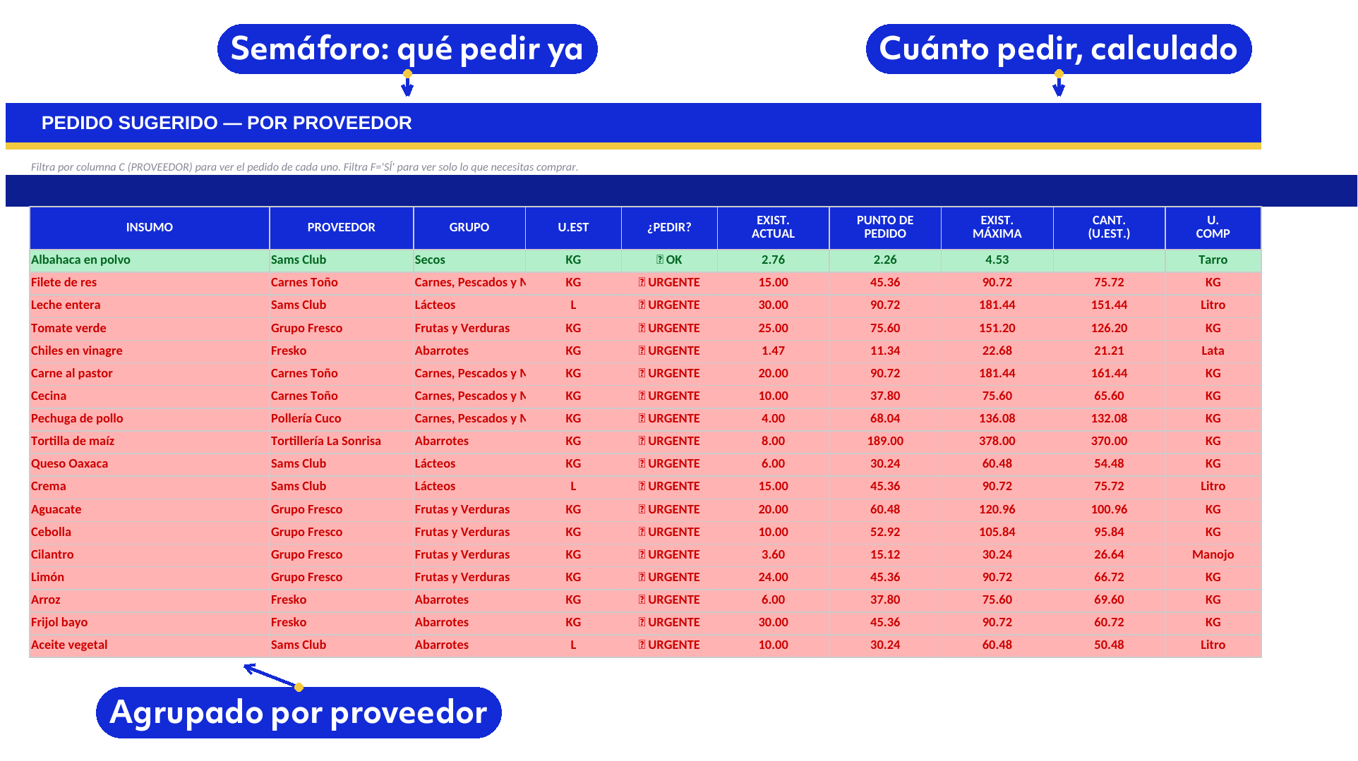 vista de inventarios-y-compras