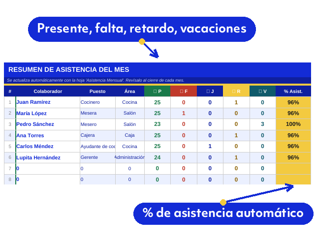 vista de kit-rh
