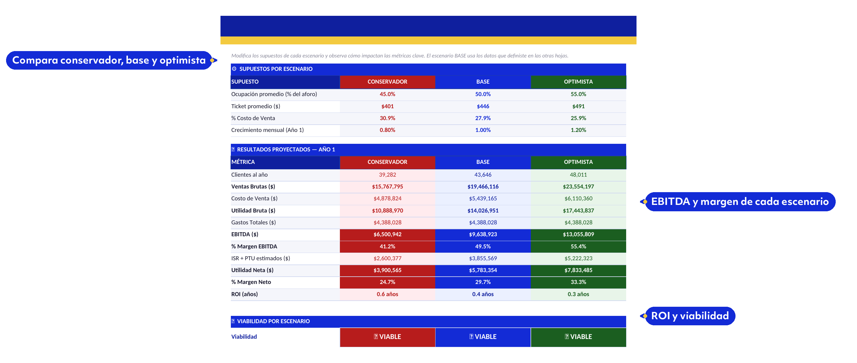 Plan financiero — escenarios