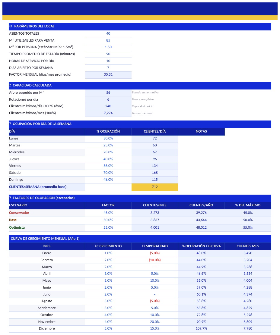 vista de plan-financiero