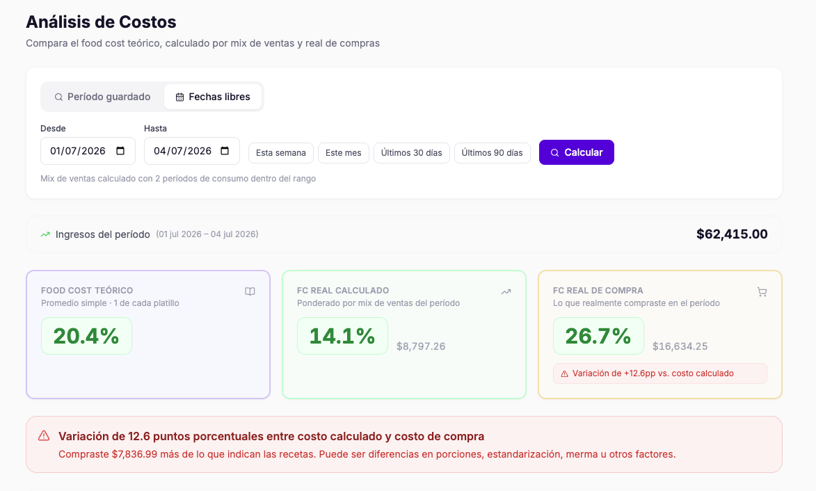 Análisis de costo en g·OS