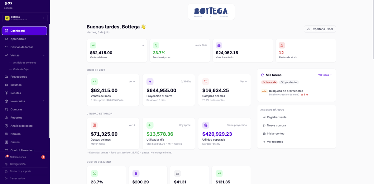 Dashboard de Gaastro OS con ventas, food cost y utilidad