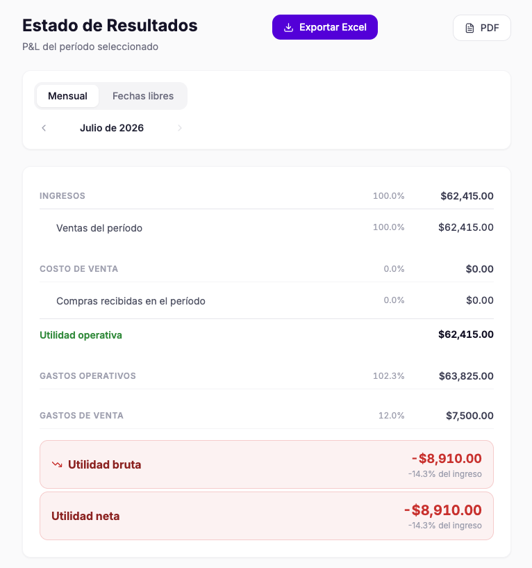 Estado de resultados en g·OS