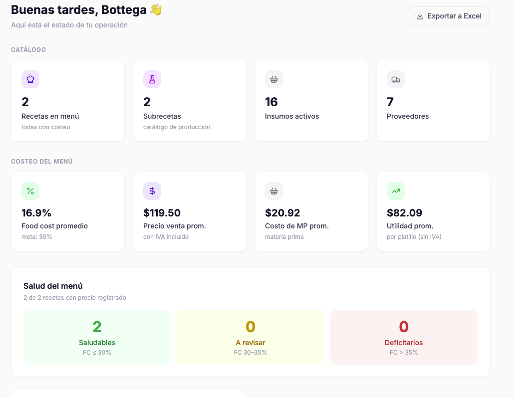 Dashboard de g·OS con el estado de la operación: food cost, utilidad y salud del menú