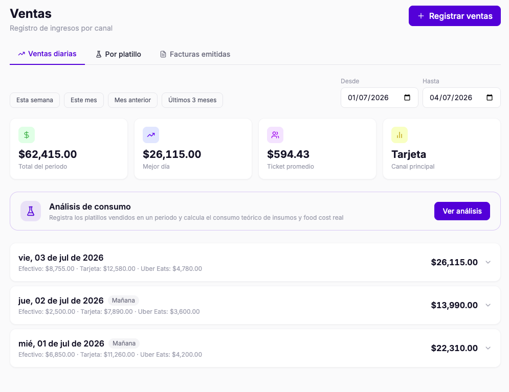Ventas en g·OS